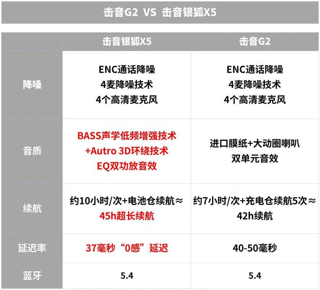 牙耳机」天花板！4麦降噪迎风10级轻松畅玩仅99元！AG真人游戏平台入口联想怒砸3000W捅破「游戏蓝(图17)